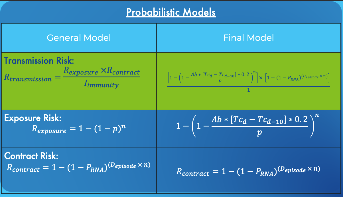Models Infographic