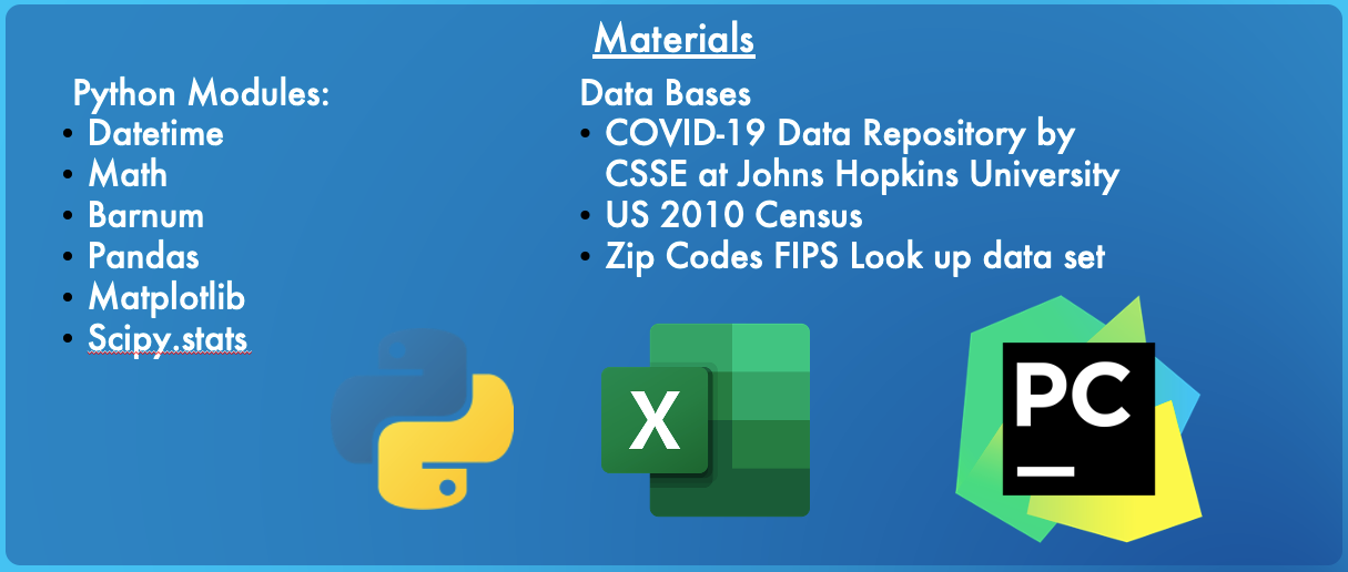 Materials Infographic