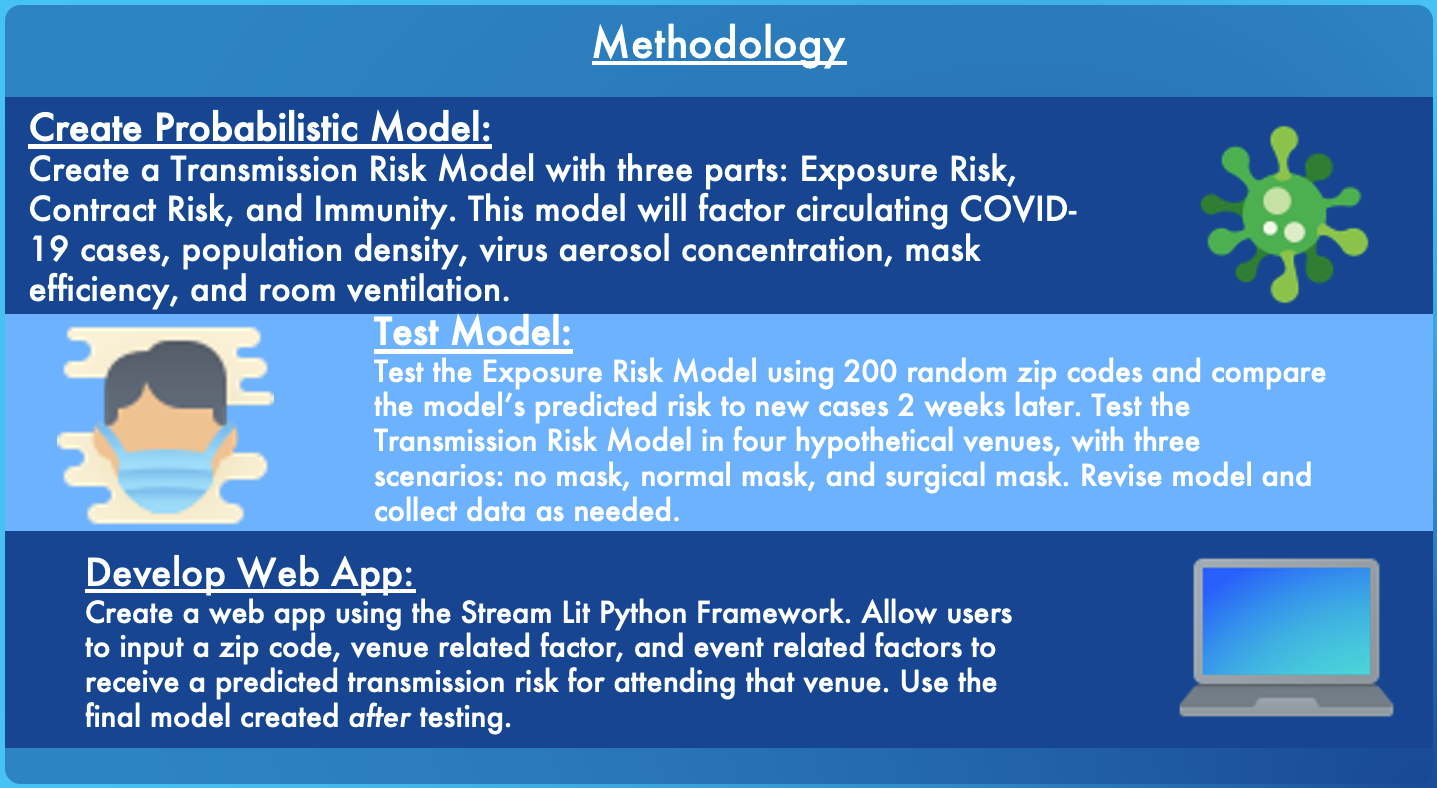 Methods Infographic