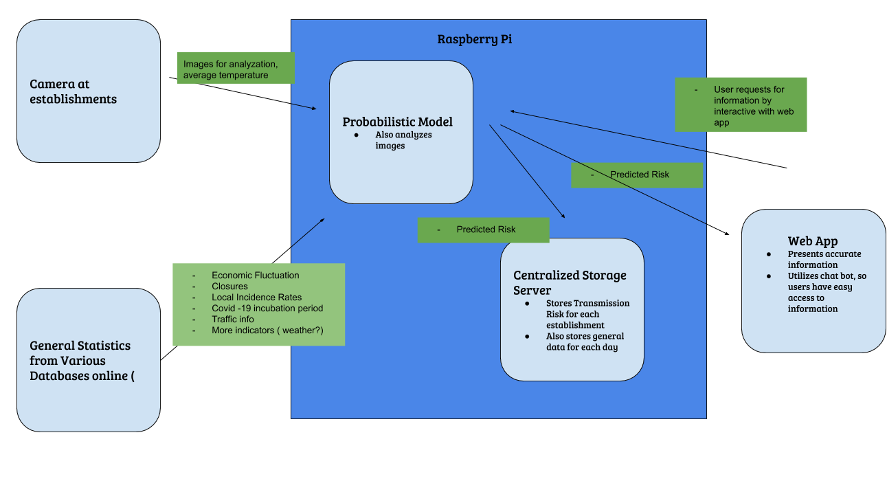 Software System Diagram